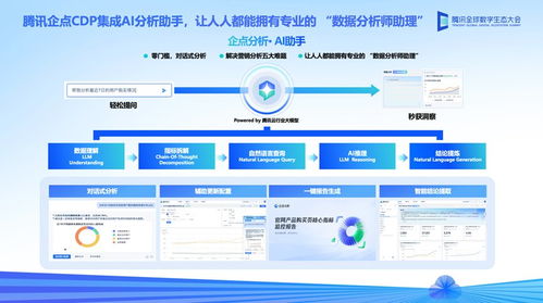 騰訊企點獲評IDC MarketScape中國客戶數據平臺領導者，引領技術推廣服務新浪潮