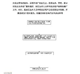 科技興農(nóng) 推廣先進(jìn)適用技術(shù)，賦能現(xiàn)代農(nóng)業(yè)發(fā)展